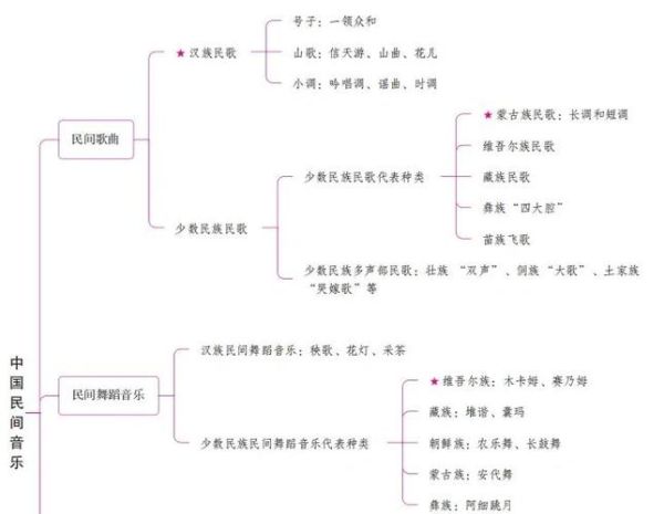 非物质音乐文化遗产（如何学习非遗音乐：中国民族音乐入门指南）-第1张图片-八三百科