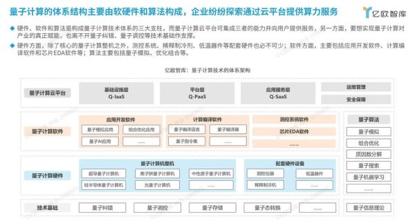 量子计算的技术构成（量子计算技术构成到底包含哪些核心模块？）-第2张图片-八三百科