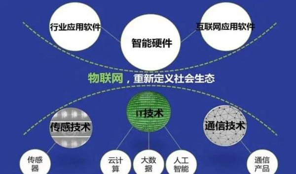 万物互联网（万物互联是物联网吗）-第1张图片-八三百科
