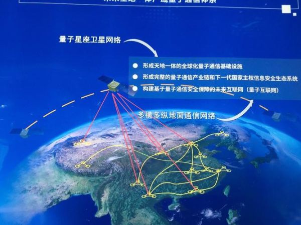 计算机量子通信技术（量子通信如何实现超安全传输）-第3张图片-八三百科