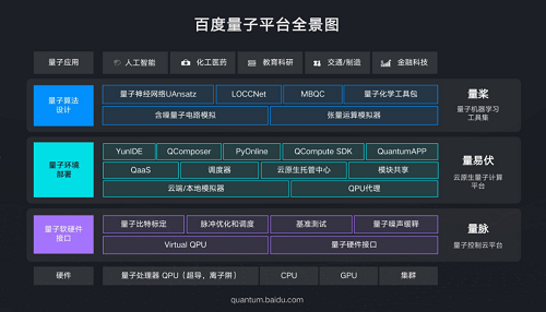 天津科技量子计算技术服务（天津量子计算技术服务哪家入门最佳）-第3张图片-八三百科
