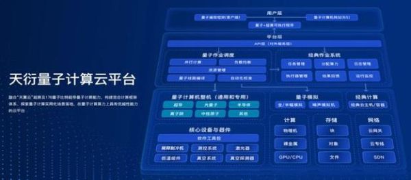 多功能量子计算技术服务（多功能量子计算技术服务怎么样）-第3张图片-八三百科