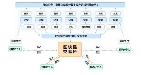 资产上链(资产上链是什么)-第2张图片-八三百科 资产上链(资产上链是什么)-第2张图片-八三百科