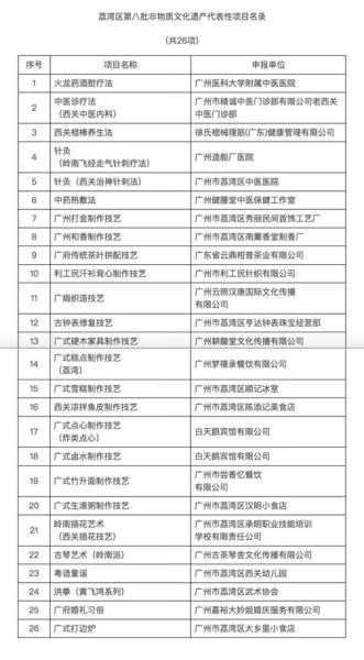 区级非物质文化遗产代表性项目（区级非遗项目申报条件是什么）-第1张图片-八三百科
