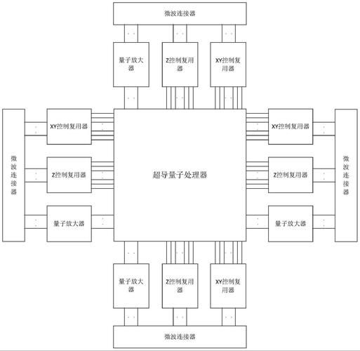 超导量子计算操控系统有哪些技术(超导量子计算操控系统技术及入门指南)-第3张图片-八三百科 超导量子计算操控系统有哪些技术(超导量子计算操控系统技术及入门指南)-第3张图片-八三百科