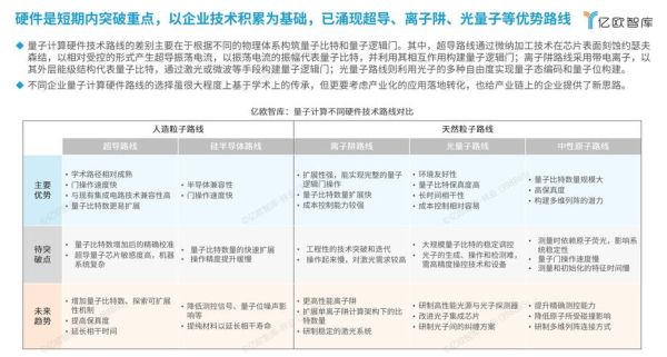 自主研发超导量子计算(自主研发超导量子计算现状详解)-第3张图片-八三百科 自主研发超导量子计算(自主研发超导量子计算现状详解)-第3张图片-八三百科
