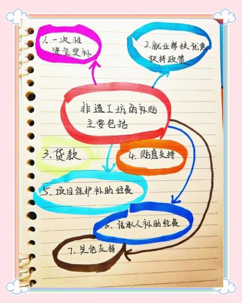 非物质文化遗产怎么补贴（非遗传承人每年能拿多少补贴）-第1张图片-八三百科