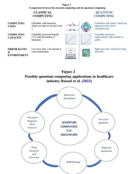 量子计算与医疗技术专业(量子计算医疗诊断新手入门指南)-第1张图片-八三百科 量子计算与医疗技术专业(量子计算医疗诊断新手入门指南)-第1张图片-八三百科