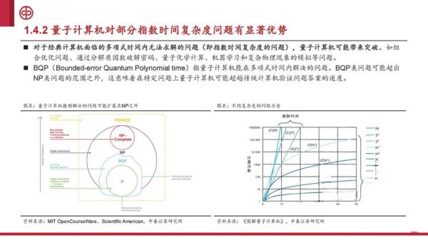 能够对抗量子计算的技术（量子抗性算法技术入门指南）-第2张图片-八三百科
