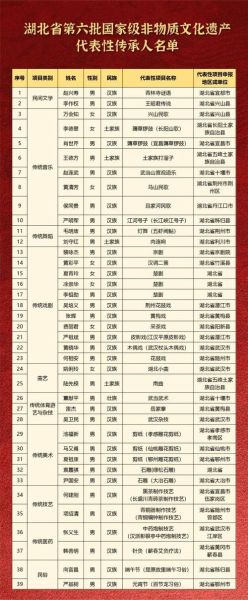 武汉市非物质文化遗产名录（武汉市非物质文化遗产名录最新名单查询）-第3张图片-八三百科