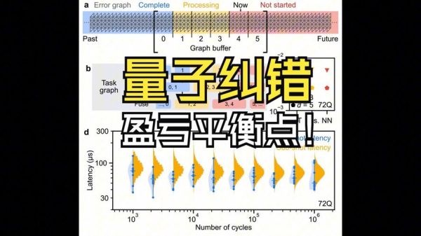 超导量子计算精度（超导量子计算纠错码入门）-第1张图片-八三百科