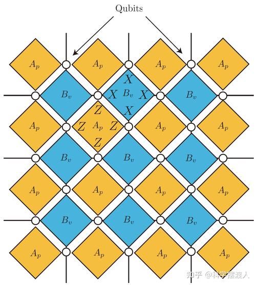超导量子计算精度（超导量子计算纠错码入门）-第3张图片-八三百科