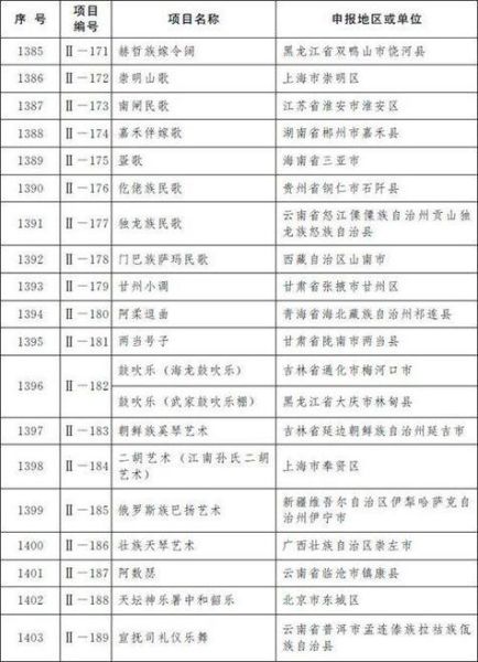 国家非物质文化遗产（国家非遗名录怎么查）-第1张图片-八三百科