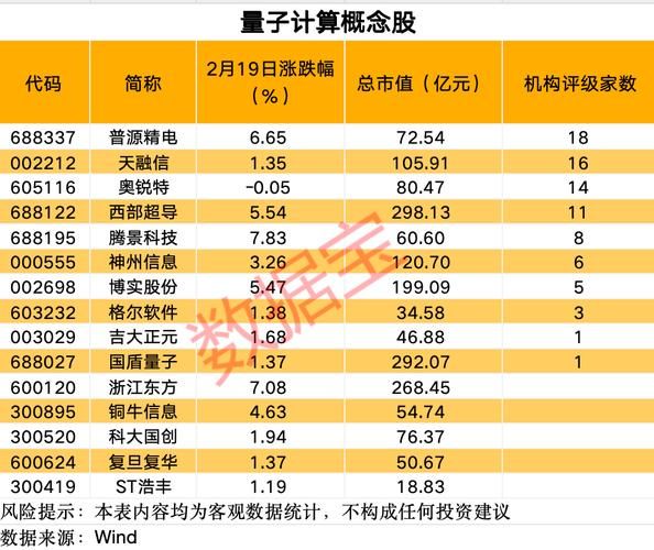 量子计算机技术公司（量子计算机概念股龙头有哪些）-第3张图片-八三百科