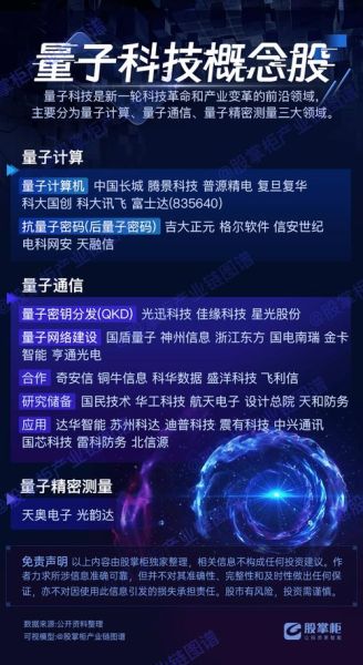 量子计算技术发展产业(量子计算技术发展产业未来五年哪些岗位最吃香)-第2张图片-八三百科 量子计算技术发展产业(量子计算技术发展产业未来五年哪些岗位最吃香)-第2张图片-八三百科