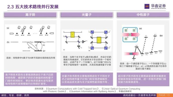 量子计算检测技术（量子计算检测技术原理与入门指南）-第2张图片-八三百科