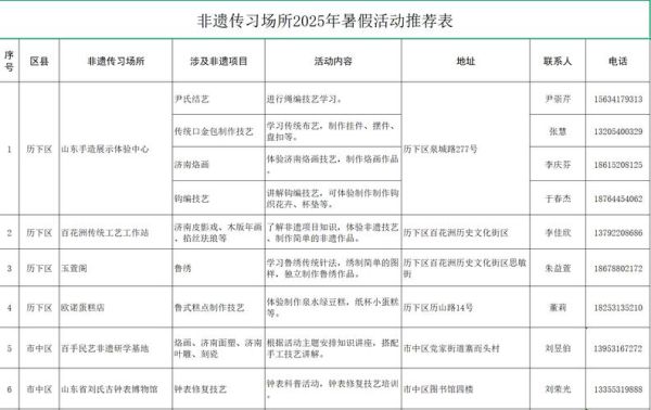 非物质文化遗产怎么传递（非物质文化遗产怎么传递给青少年最有效）-第2张图片-八三百科
