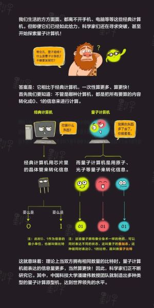 量子计算机技术入门（量子计算机零基础入门教程）-第1张图片-八三百科