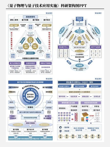量子计算的技术路线(量子计算技术路线有哪些主流流派?)-第2张图片-八三百科 量子计算的技术路线(量子计算技术路线有哪些主流流派?)-第2张图片-八三百科