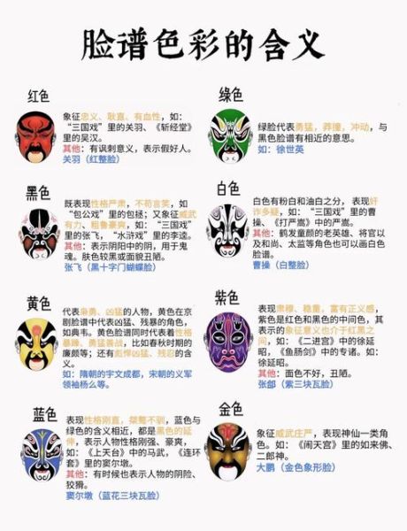 中国非物质文化遗产脸谱（中国脸谱怎么做：零基础入门教学）-第1张图片-八三百科