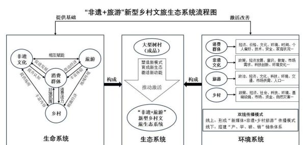 非物质文化遗产乡村（非遗乡村研学线路该怎么设计）-第3张图片-八三百科
