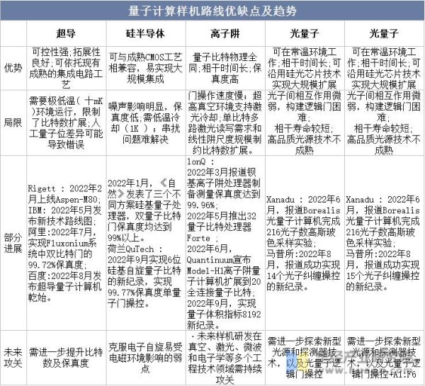 量子计算技术专利排名第一（量子计算专利排名究竟看哪家）-第1张图片-八三百科