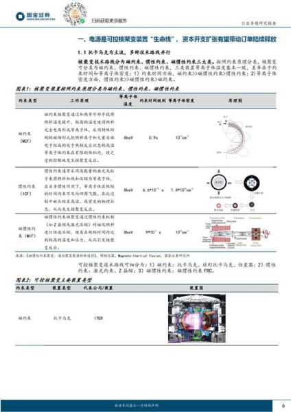 超导可控核聚变量子计算机(新手看得懂的超导可控核聚变原理)-第3张图片-八三百科 超导可控核聚变量子计算机(新手看得懂的超导可控核聚变原理)-第3张图片-八三百科