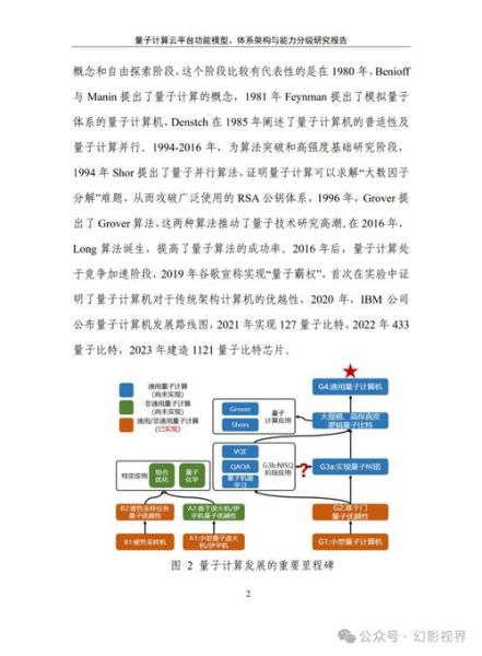 量子计算相关技术资料（量子计算入门资料哪里找）-第3张图片-八三百科