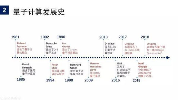 量子计算技术的发展（量子计算入门：从比特到量子比特）-第2张图片-八三百科