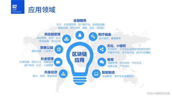 区块链的发展(区块链的发展前景如何)-第1张图片-八三百科 区块链的发展(区块链的发展前景如何)-第1张图片-八三百科