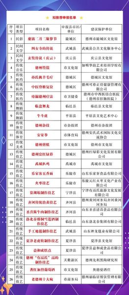 德州非物质文化遗产调研（德州非遗项目清单及分布地图）-第1张图片-八三百科