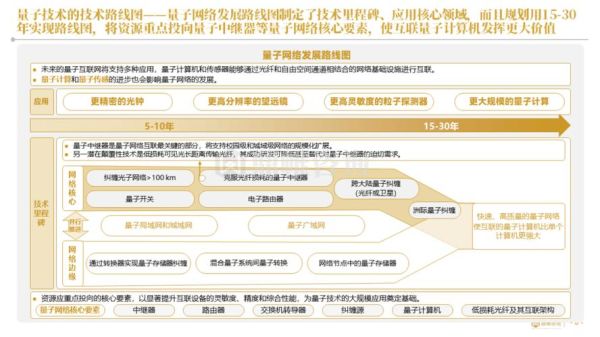 美国量子计算技术路线(美国量子计算技术路线是什么)-第3张图片-八三百科 美国量子计算技术路线(美国量子计算技术路线是什么)-第3张图片-八三百科