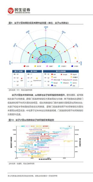 拥有量子计算技术的软件（量子计算软件新手入坑指南）-第2张图片-八三百科
