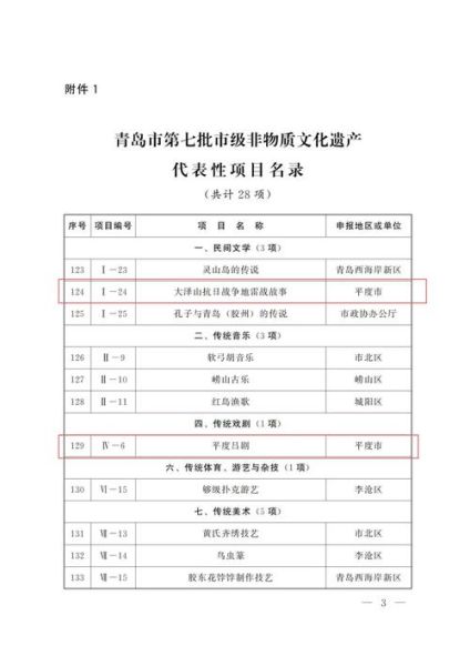 青岛非物质文化遗产推文（青岛非遗有哪些值得一看的传统技艺？）-第1张图片-八三百科