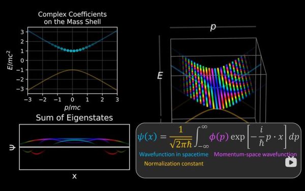 量子计算为什么要用超导(超导量子比特为什么选微波)-第3张图片-八三百科 量子计算为什么要用超导(超导量子比特为什么选微波)-第3张图片-八三百科