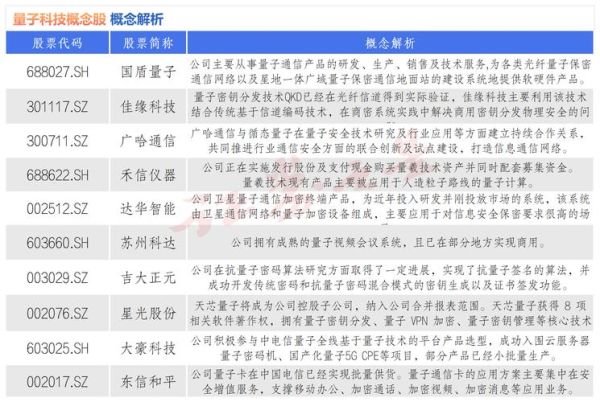 量子计算十大技术公司(量子计算十大公司排名谁最牛)-第1张图片-八三百科 量子计算十大技术公司(量子计算十大公司排名谁最牛)-第1张图片-八三百科