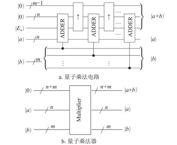 典型的超导量子计算电路(超导量子比特电路入门)-第1张图片-八三百科 典型的超导量子计算电路(超导量子比特电路入门)-第1张图片-八三百科