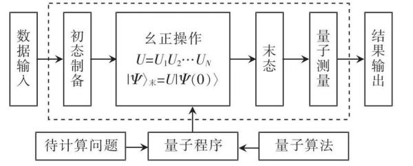 量子计算机技术与原理(量子计算机如何工作?新手也能懂的原理解读)-第2张图片-八三百科 量子计算机技术与原理(量子计算机如何工作?新手也能懂的原理解读)-第2张图片-八三百科