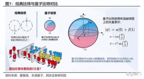实现超导和光量子计算(实现超导量子计算到底难在哪?一篇看懂)-第3张图片-八三百科 实现超导和光量子计算(实现超导量子计算到底难在哪?一篇看懂)-第3张图片-八三百科