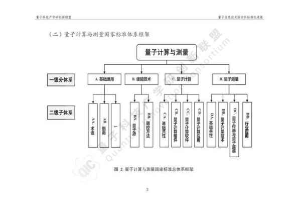 量子计算机技术研究方向(量子计算机技术研究方向新手完全指南)-第2张图片-八三百科 量子计算机技术研究方向(量子计算机技术研究方向新手完全指南)-第2张图片-八三百科