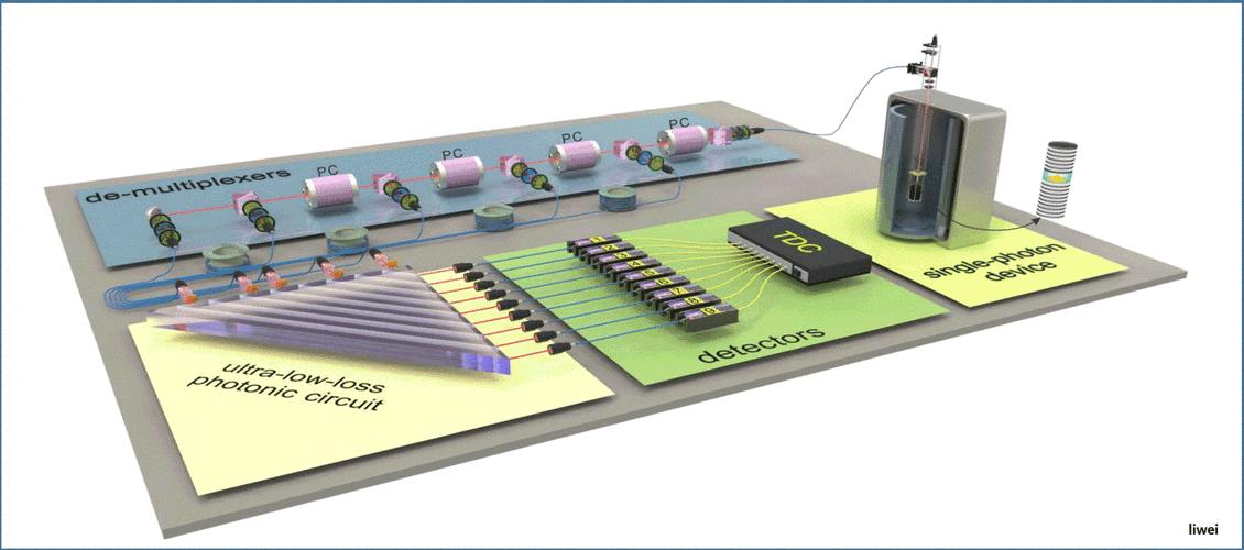 九章二号超导量子计算机(九章二号量子计算机到底能干啥)-第3张图片-八三百科 九章二号超导量子计算机(九章二号量子计算机到底能干啥)-第3张图片-八三百科