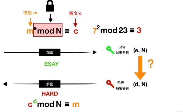 量子计算机技术和算法（量子计算机能否破解RSA）-第2张图片-八三百科
