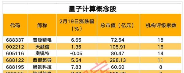 量子计算技术概念股（2025年量子计算技术概念股怎么选）-第3张图片-八三百科