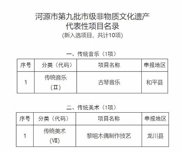 河池非物质文化遗产（河池有哪些非遗项目？完整名单速查）-第1张图片-八三百科