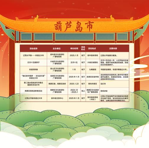 沈阳非物质文化遗产条例（沈阳非物质文化遗产条例2025最新解读）-第2张图片-八三百科