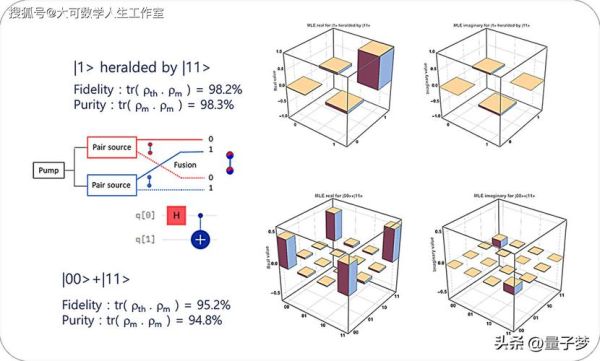量子计算机技术展示(量子比特到底是啥)-第1张图片-八三百科 量子计算机技术展示(量子比特到底是啥)-第1张图片-八三百科