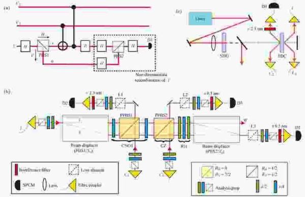 计算机与量子技术(量子计算入门教程)-第2张图片-八三百科 计算机与量子技术(量子计算入门教程)-第2张图片-八三百科