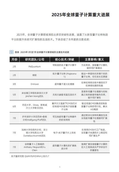 量子计算机技术报告（量子计算机技术报告2025年最新版）-第3张图片-八三百科