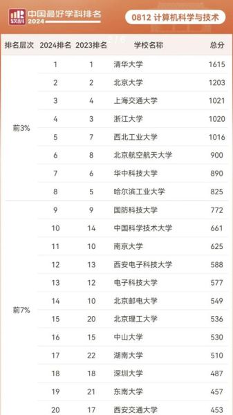 量子计算机技术大学排名-第1张图片-八三百科 量子计算机技术大学排名-第1张图片-八三百科