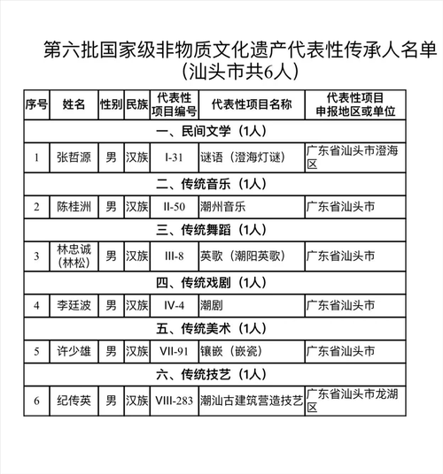 非物质文化遗产 谱系（非遗谱系怎么查详细步骤）-第1张图片-八三百科